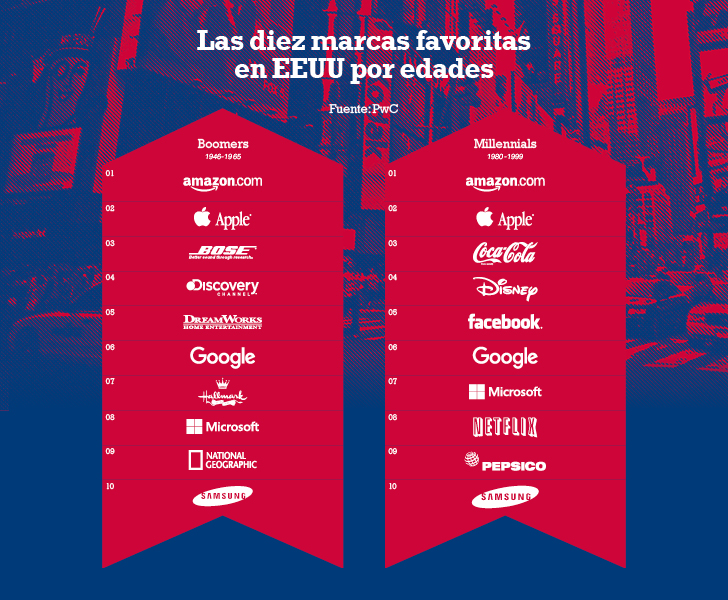 ‘US Fashion Business’: ¿Puede América volver a ser grande? ‘US Fashion Business’: ¿Puede América volver a ser grande?